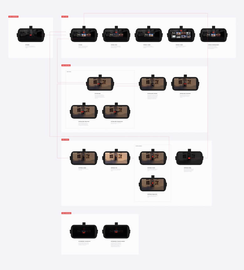 Getting Started With VR Interface Design