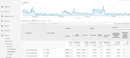 How To Design An Effective Mobile Landing Page Mobile Landing Page