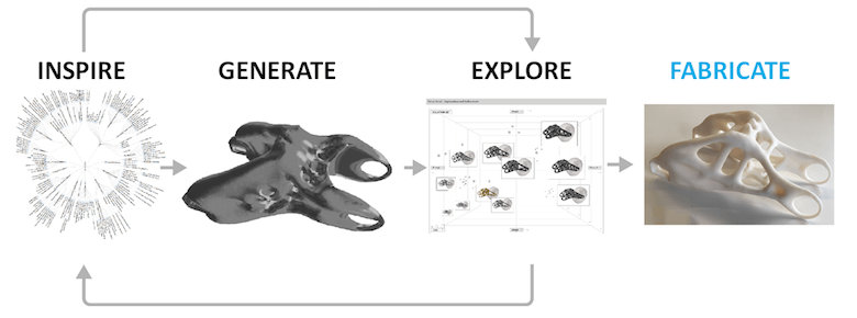 Algorithm-Driven Design: How Artificial Intelligence Is Changing Design